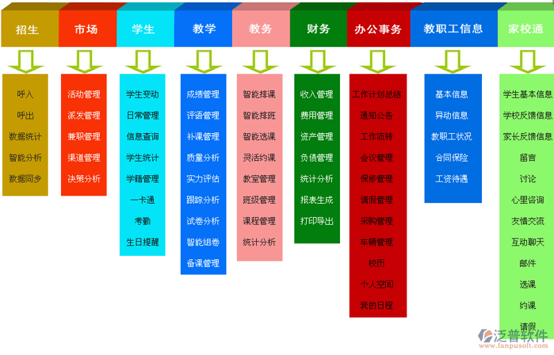 教育软件开发：撬动智慧新课堂