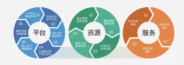 选择教育机构：文曦教育的特色与优势