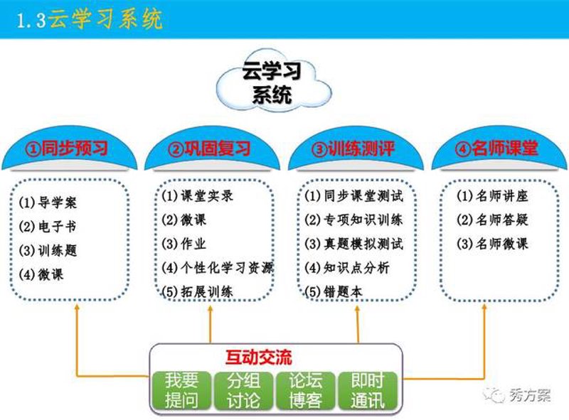 教育软件开发趋势洞察